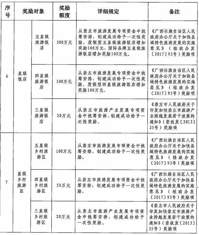 关于加快县域特色旅游发展的实施方案