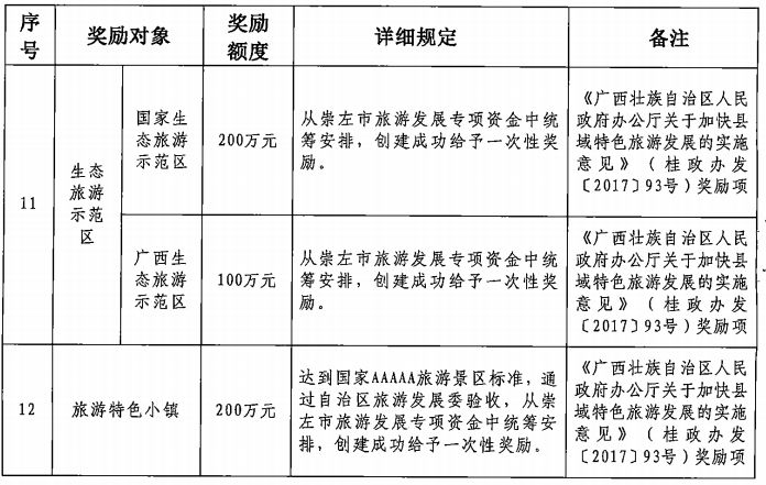 关于加快县域特色旅游发展的实施方案