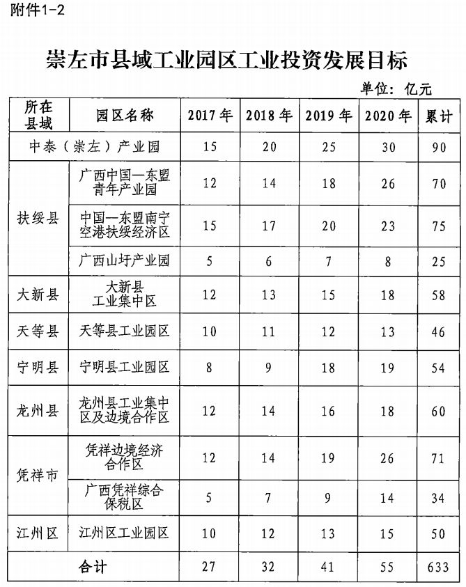 关于推进县域工业园区发展的实施方案