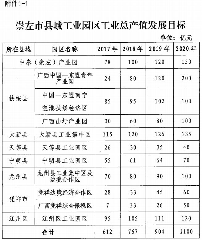 关于推进县域工业园区发展的实施方案