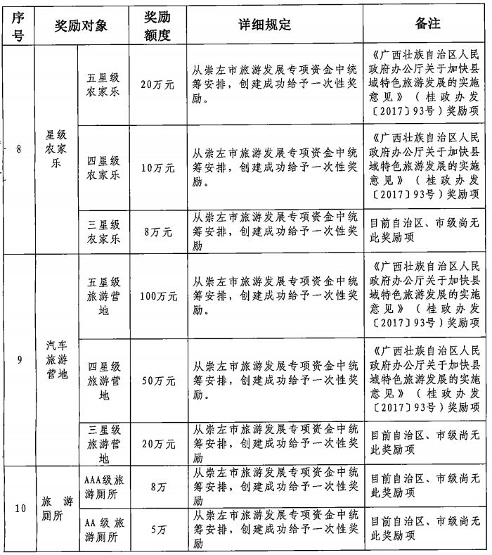 关于加快县域特色旅游发展的实施方案
