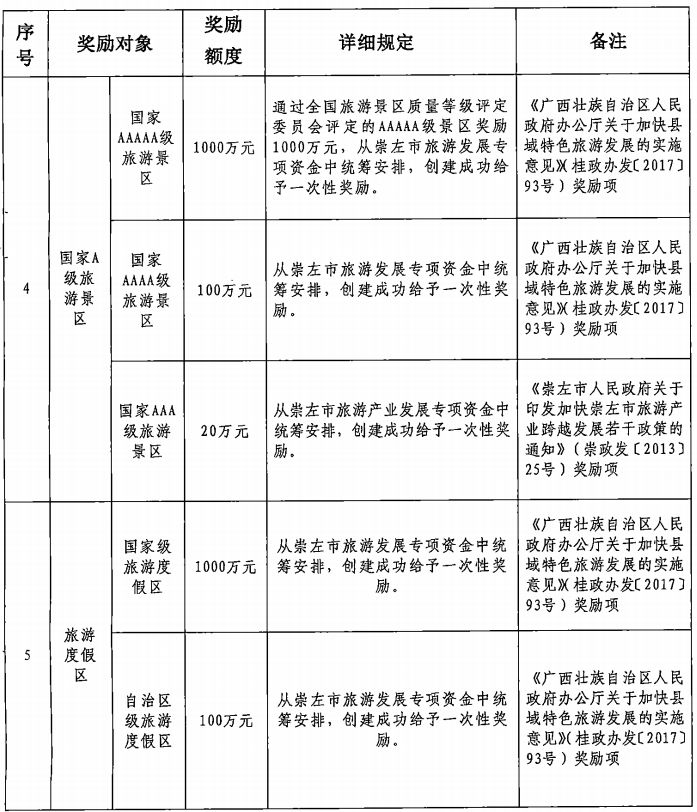 关于加快县域特色旅游发展的实施方案