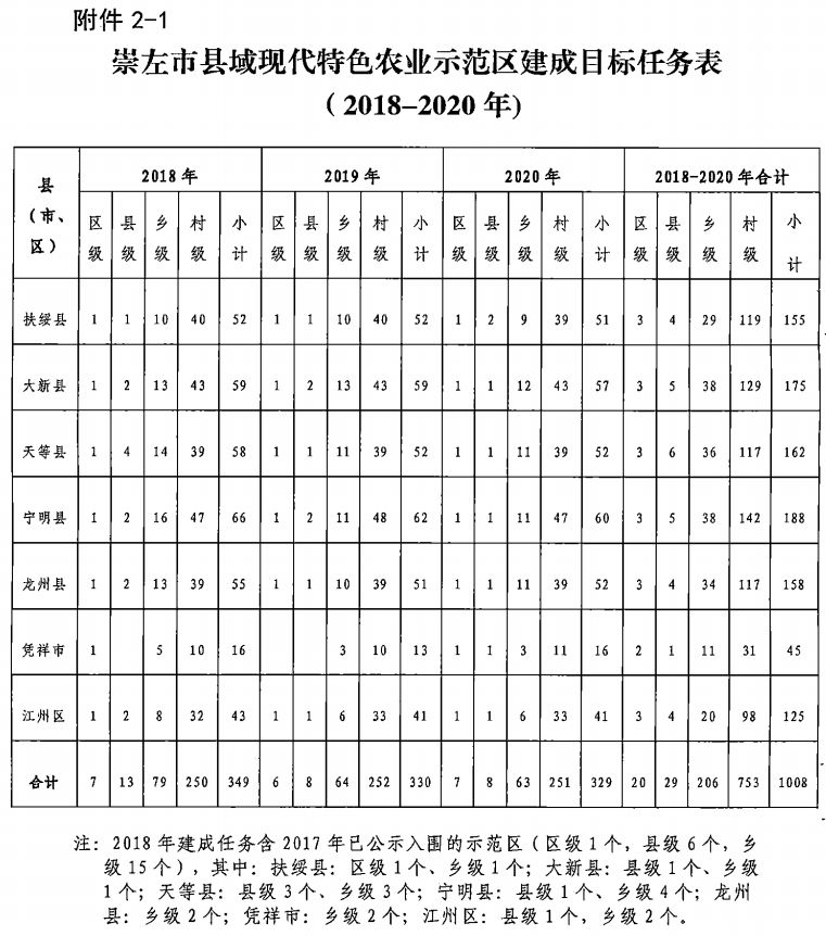 关于推进县域现代特色农业示范区建设的实施方案
