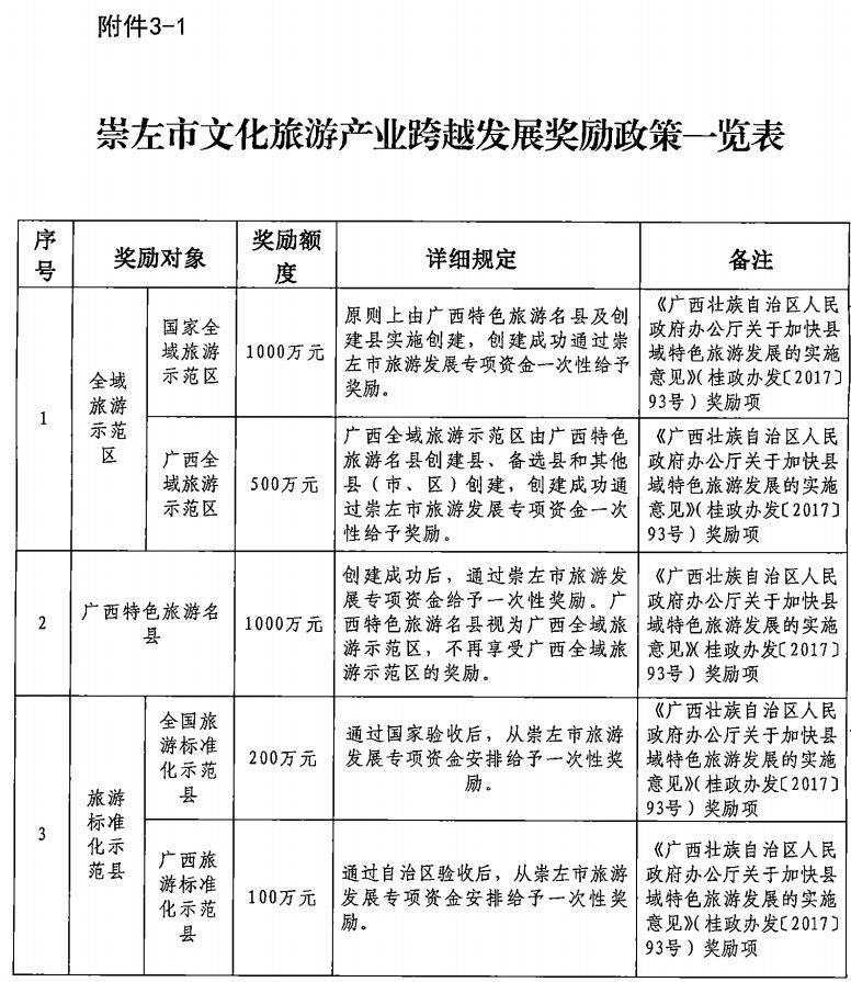 关于加快县域特色旅游发展的实施方案