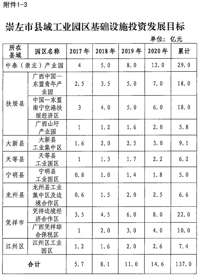 关于推进县域工业园区发展的实施方案